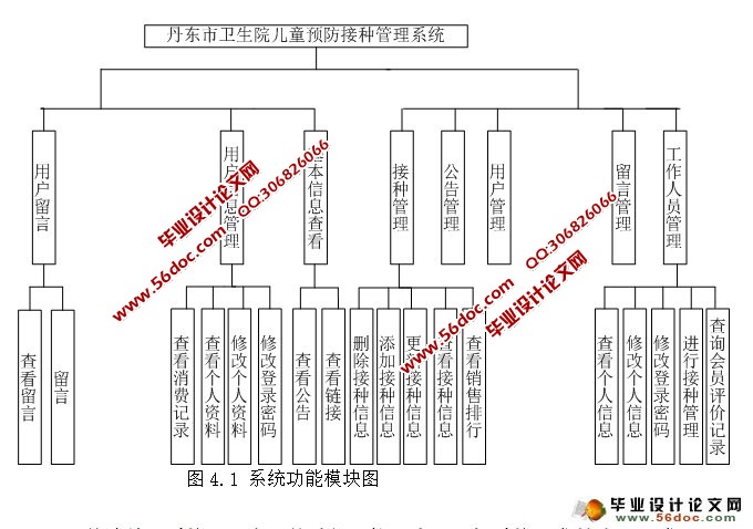卫生院儿童预防接种管理系统的设计与实现(JSP,SQLServer)