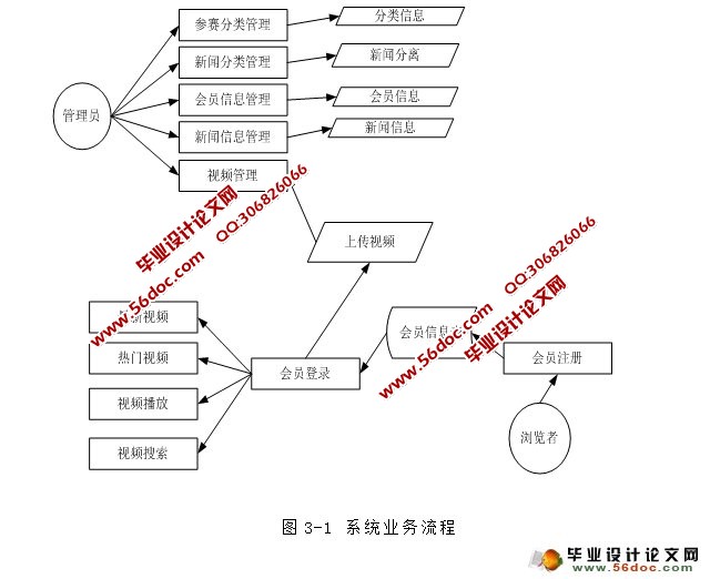 科普视频DIY大赛系统开发与设计(ASP.NET,SQL)(含录像)
