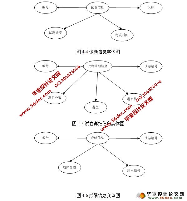 科普知识网络竞赛系统(试题,考试)开发(ASP.NET,SQL)(含录像)