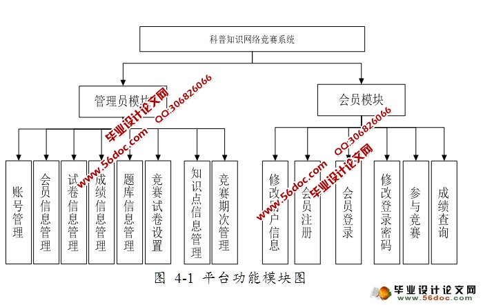 科普知识网络竞赛系统(试题,考试)开发(ASP.NET,SQL)(含录像)