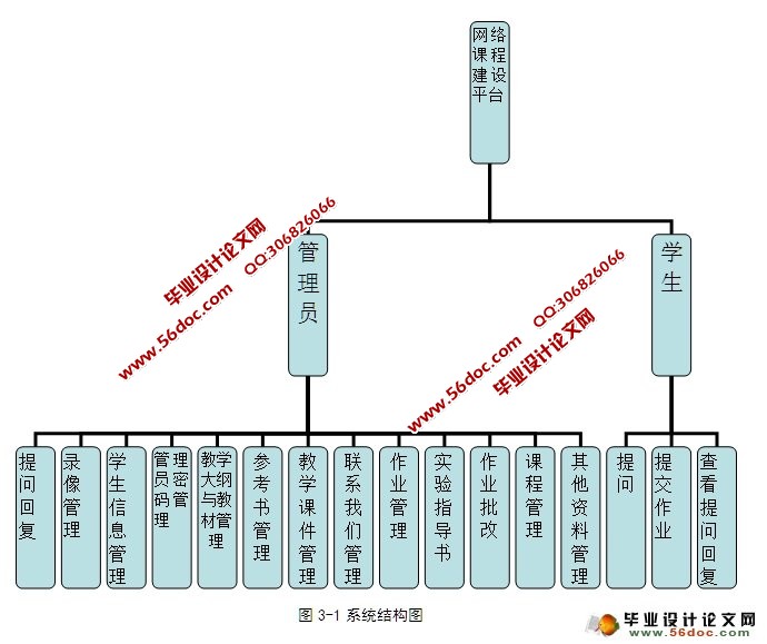 网络课程建设平台的设计与实现(ASP.NET,SQL)(含录像)