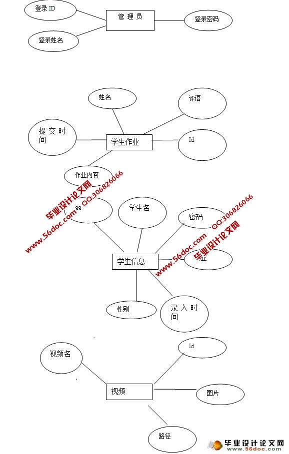 网络课程建设平台的设计与实现(ASP.NET,SQL)(含录像)