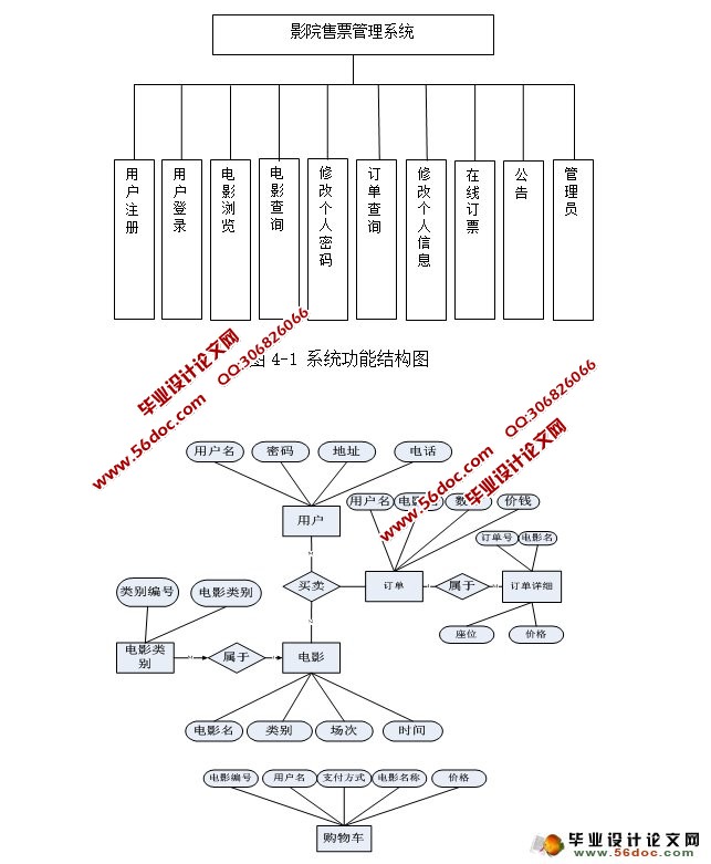 影院售票管理系统的设计与实现(SSH,SQLServer)