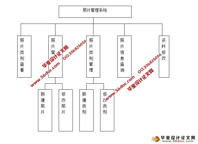 基于web照片管理系统的设计与实现(JSP,MySQL)