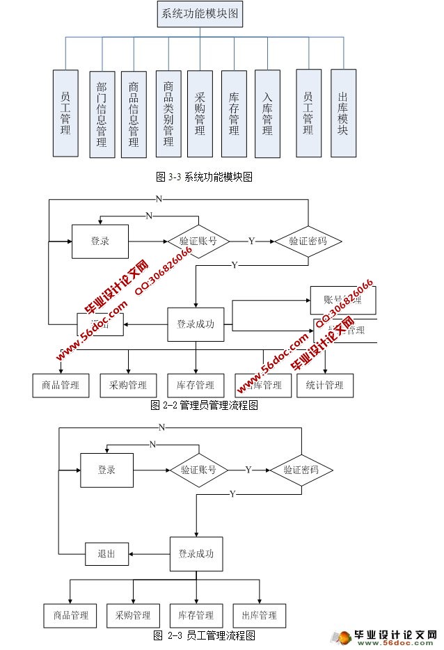 小型仓库物流管理系统的设计与实现(ASP.NET,SQL)