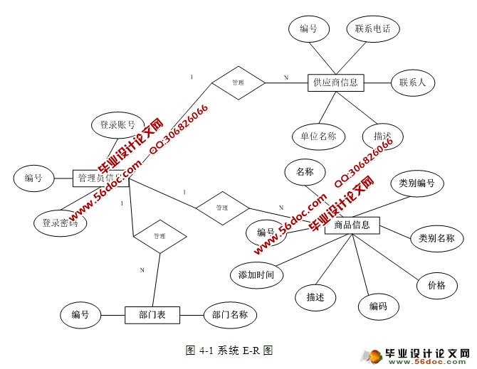 小型仓库物流管理系统的设计与实现(ASP.NET,SQL)