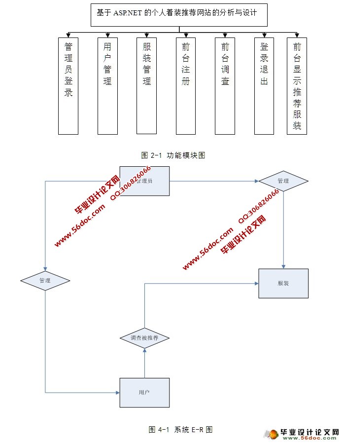 个人衣服着装推荐网站的分析与设计(ASP.NET,SQL)(含录像)