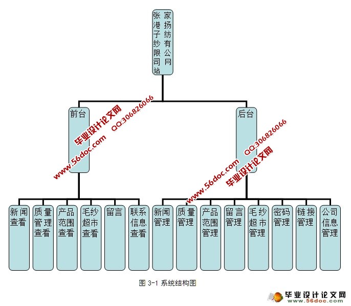纺纱有限公司网站的设计与实现(ASP.NET,SQL)