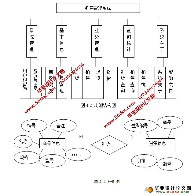 阿迪达斯专卖店销售管理信息系统的设计(VB,SQLServer)