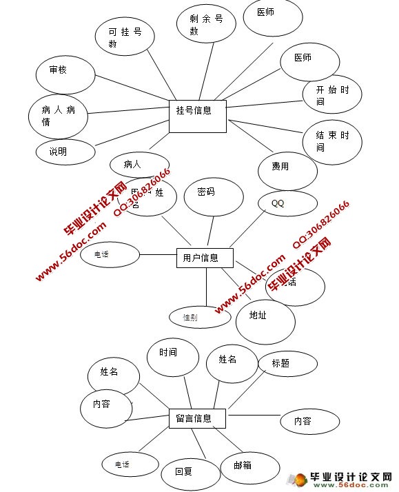 医院预约挂号系统的设计与实现