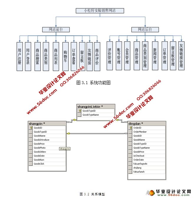 小松籽女鞋销售网站的设计与实现(ASP.NET,SQL)