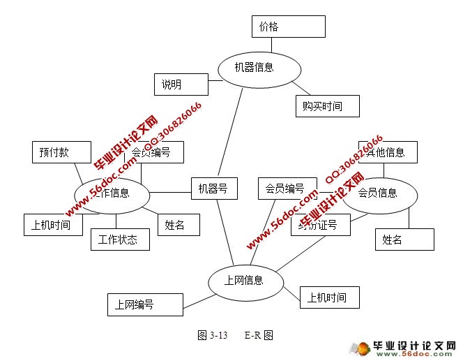 网吧计费管理系统的设计与实现(VB,SQLServer)