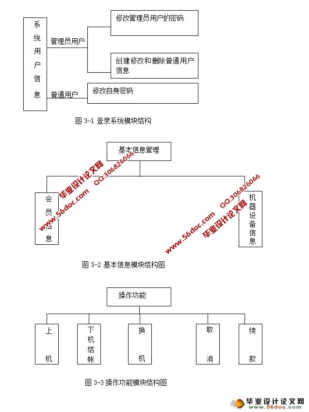 网吧计费管理系统的设计与实现(VB,SQLServer)