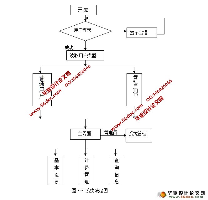 网吧计费管理系统的设计与实现(VB,SQLServer)