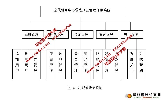 全民健身中心场馆预定管理系统设计(VB,SQLServer)
