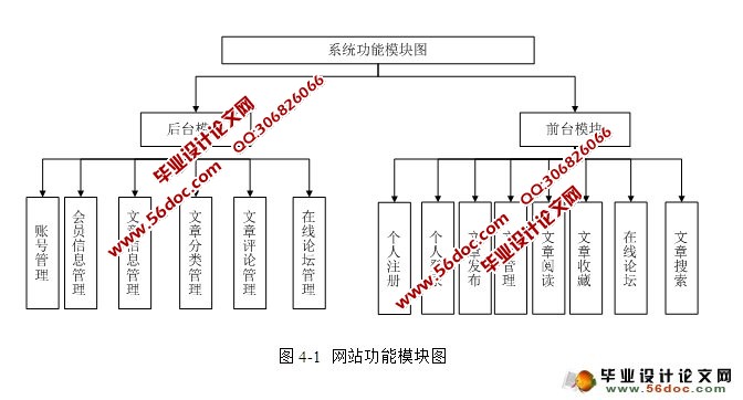 文章创作分享平台的设计与实现(ASP.NET,SQL)