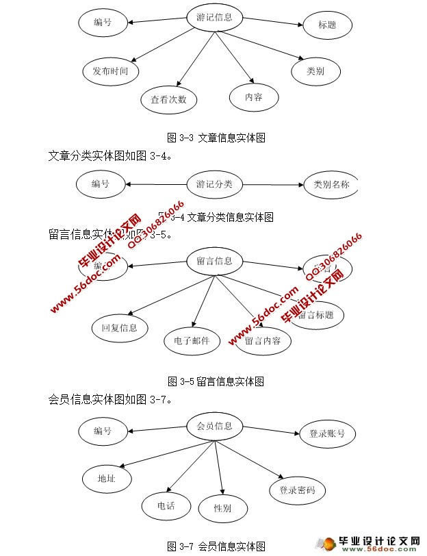 文章创作分享平台的设计与实现(ASP.NET,SQL)
