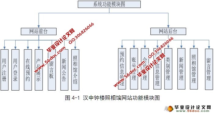 汉中钟楼照相馆网站的设计与实现(ASP.NET,SQL)