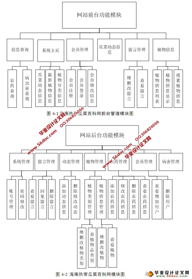 海南热带瓜菜百科网站设计与实现(ASP.NET,SQL)