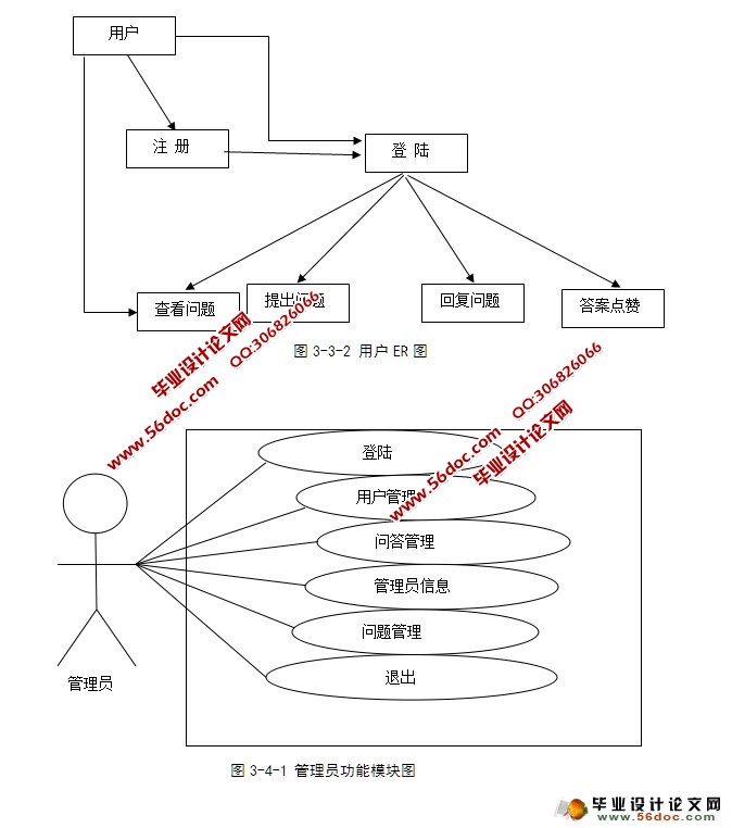 知识问答分享平台的设计与研究(ASP.NET,SQL)