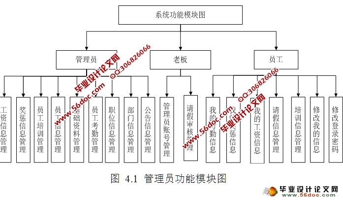 企业信息管理系统的设计与实现(ASP.NET,SQL)