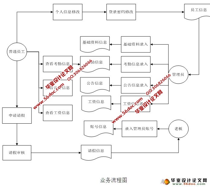 企业信息管理系统的设计与实现(ASP.NET,SQL)