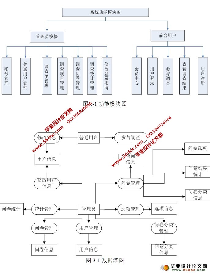 网上调查问卷系统的设计与实现(ASP.NET,SQL)