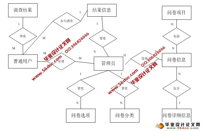 网上调查问卷系统的设计与实现(ASP.NET,SQL)