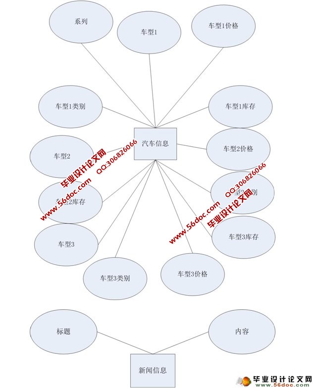 汽车销售系统的设计与实现(ASP.NET,SQL)