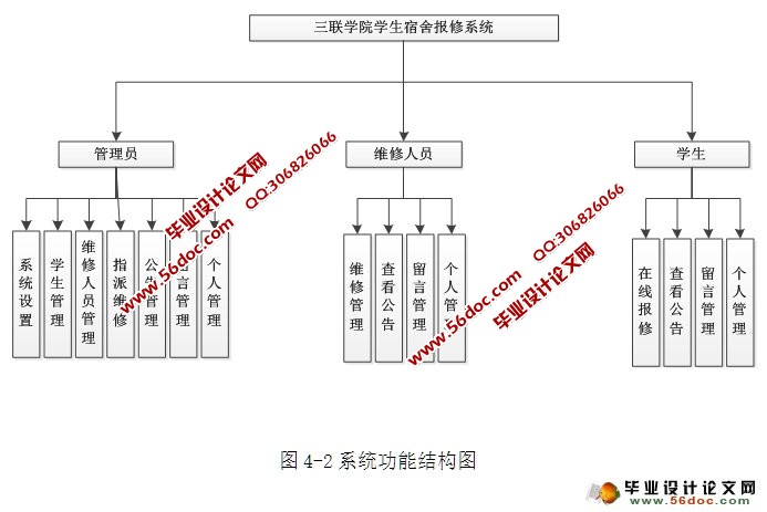 三联学院宿舍报修系统设计与实现(ASP.NET,SQL)(含录像)
