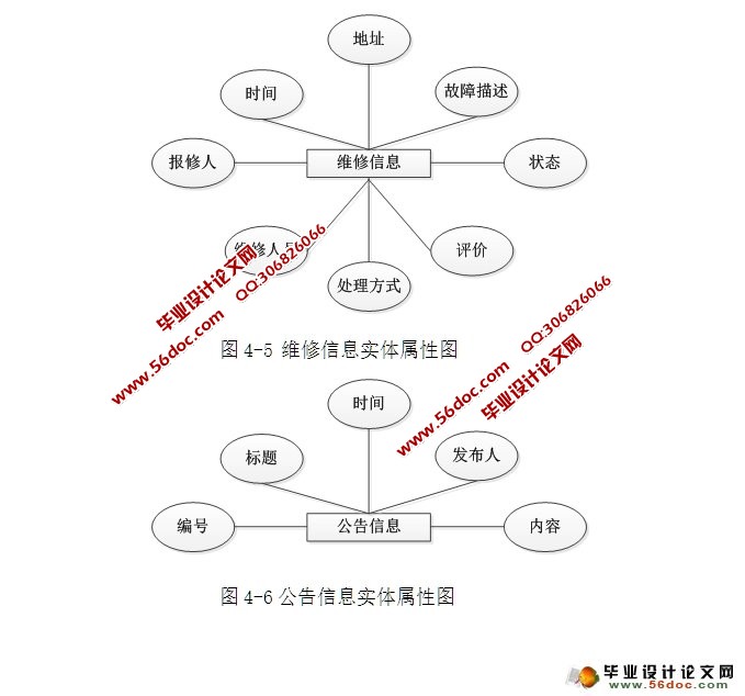 三联学院宿舍报修系统设计与实现(ASP.NET,SQL)(含录像)