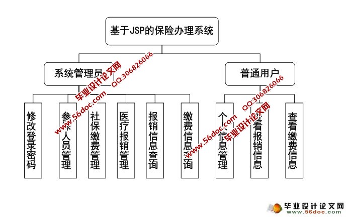保险办理系统的设计与实现(JSP,MySQL)