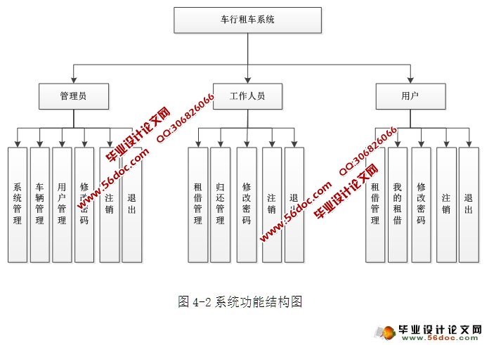 基于C#车行租车系统的设计与实现(CS结构,SQL)
