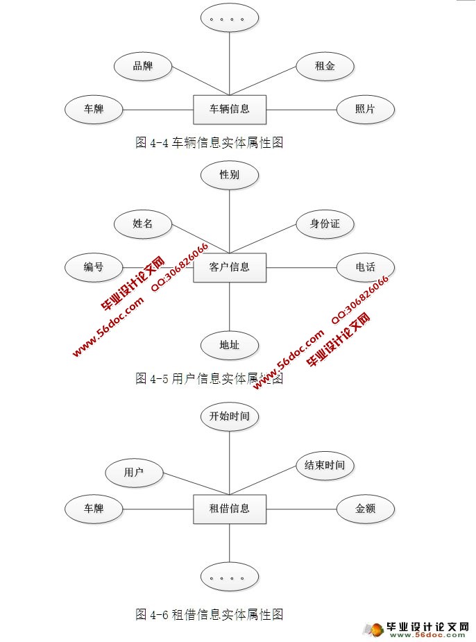 基于C#车行租车系统的设计与实现(CS结构,SQL)