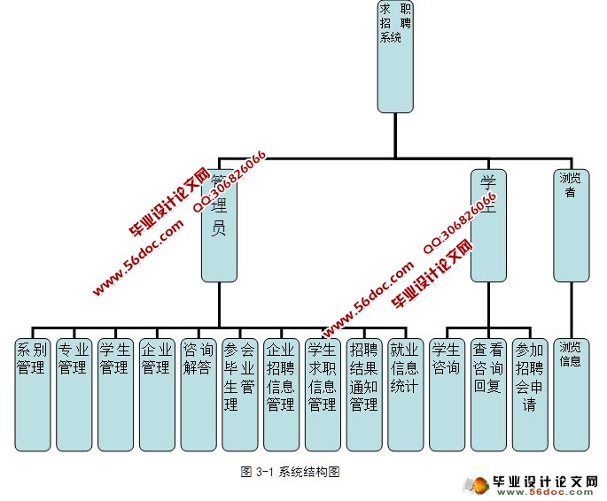 大学生招聘求职管理系统的设计与实现(ASP.NET,SQL)(含录像)