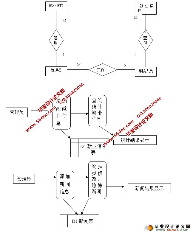 大学生招聘求职管理系统的设计与实现(ASP.NET,SQL)(含录像)