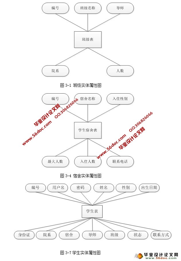 研究生迎新生管理系统的设计与实现(SSH,MySQL)