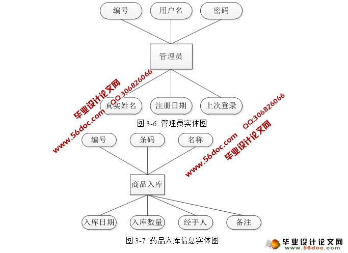 制药一厂库房管理系统的设计与实现(JSP,Servlet,MySQL)