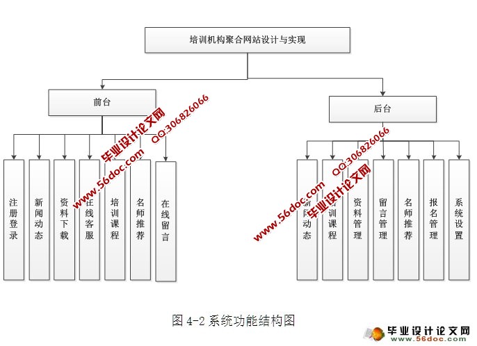 培训机构聚合网站设计与实现(ASP.NET,SQL)(含录像)