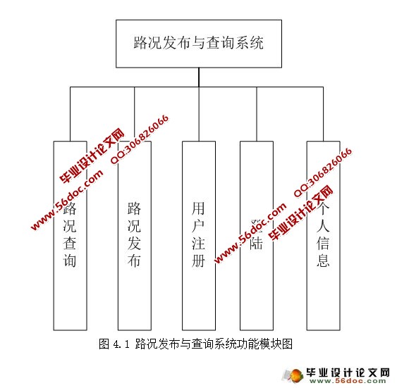 基于安卓Android的路况发布与查询APP系统设计(MySQL)