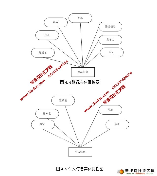 基于安卓Android的路况发布与查询APP系统设计(MySQL)