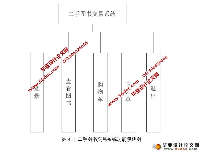 基于安卓Android的二手图书交易APP系统设计(MySQL)(含录像)