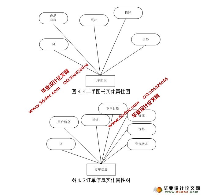 基于安卓Android的二手图书交易APP系统设计(MySQL)(含录像)