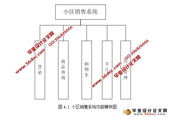 基于安卓Android的小区销售APP系统设计(MySQL)
