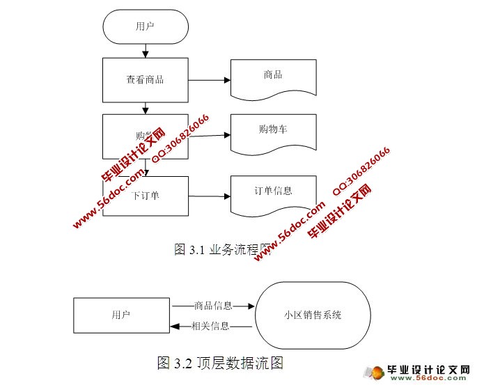 基于安卓Android的小区销售APP系统设计(MySQL)