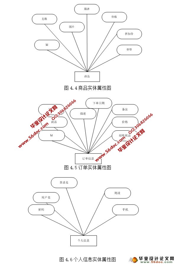 基于安卓Android的小区销售APP系统设计(MySQL)