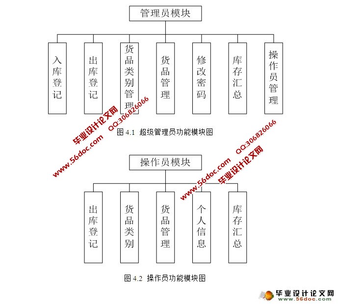物流设备管理系统的设计与实现(JSP,MySQL)(含录像)