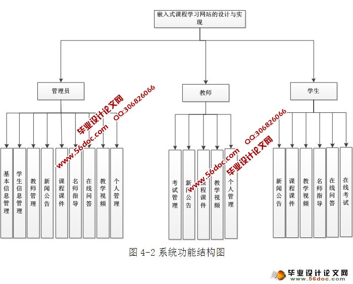 嵌入式课程学习网站的设计与实现(ASP.NET,SQL)