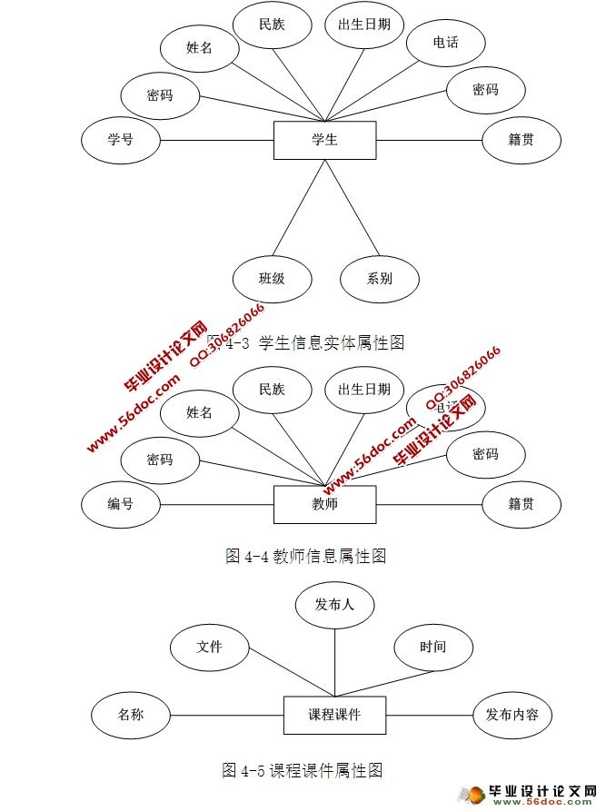 嵌入式课程学习网站的设计与实现(ASP.NET,SQL)