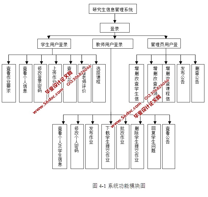 研究生信息管理系统的设计与实现(SSH,MySQL)
